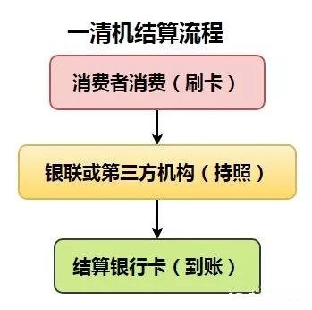 區分一清機和二清機