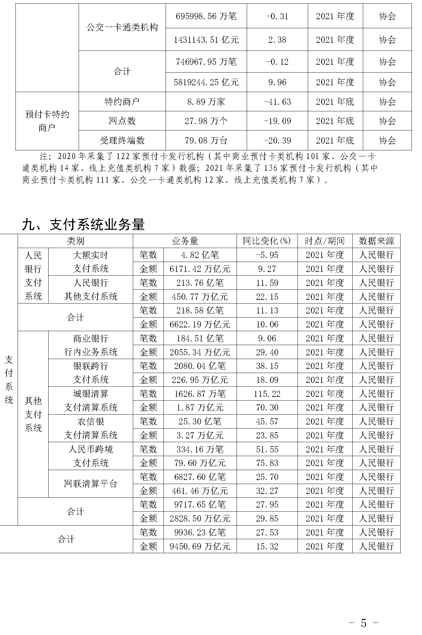 截止2021年末POS機總量3893萬臺！信用卡逾期半年總額860億