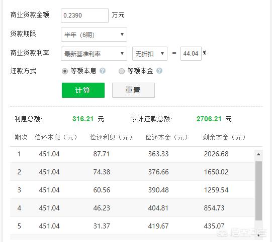 拍拍貸1萬每月還多少（拍拍貸借錢親身經(jīng)歷）