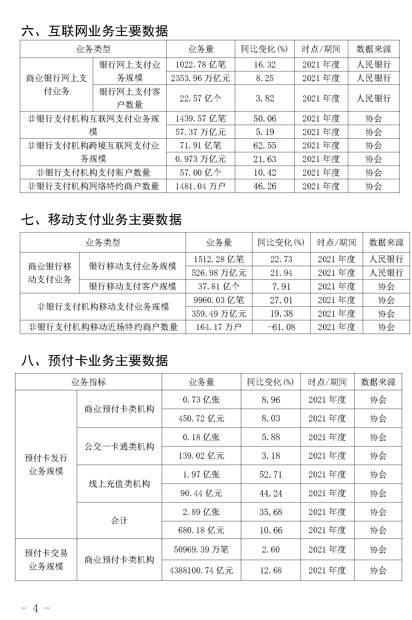 截止2021年末POS機總量3893萬臺！信用卡逾期半年總額860億