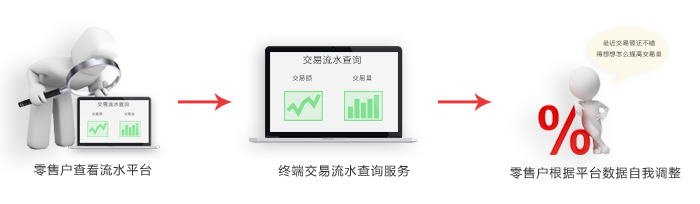 瑞銀信pos機交易數據