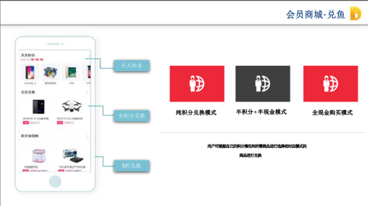 秒瞬達(dá)POS機(jī)會(huì)員商城兌魚(yú)平臺(tái)介紹