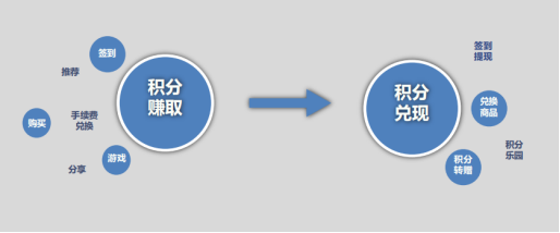 秒瞬達(dá)POS機(jī)會(huì)員商城兌魚(yú)平臺(tái)介紹