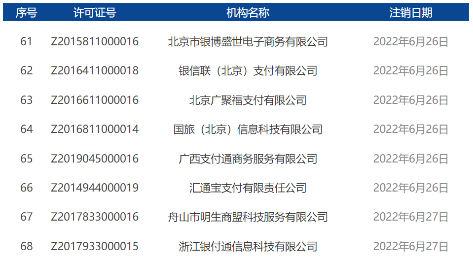 2022年7月開頭！央行正式注銷17張支付牌照