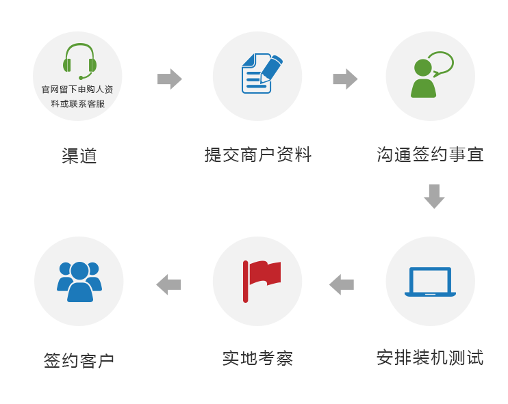 瑞銀信POS機申請流程